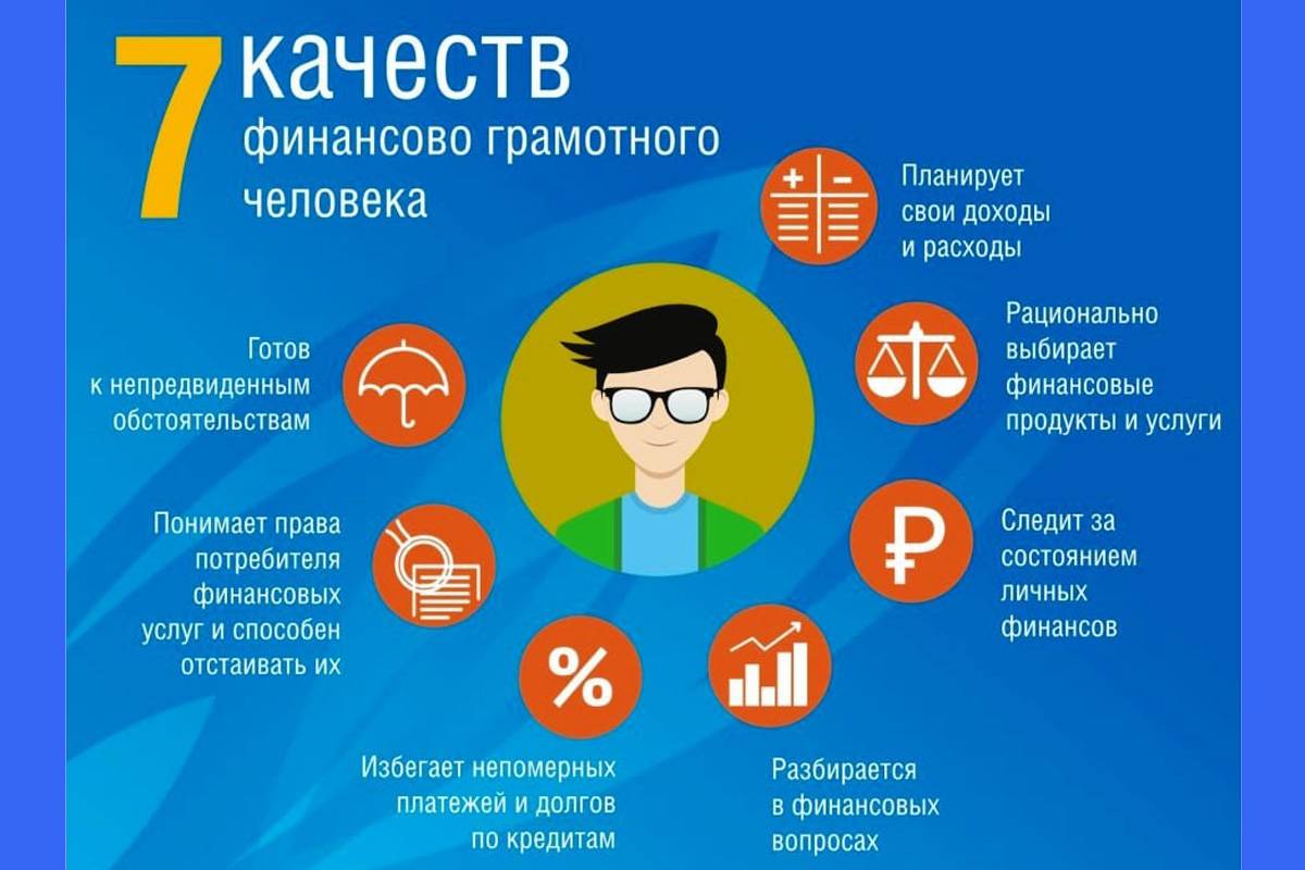 Финграмотность.